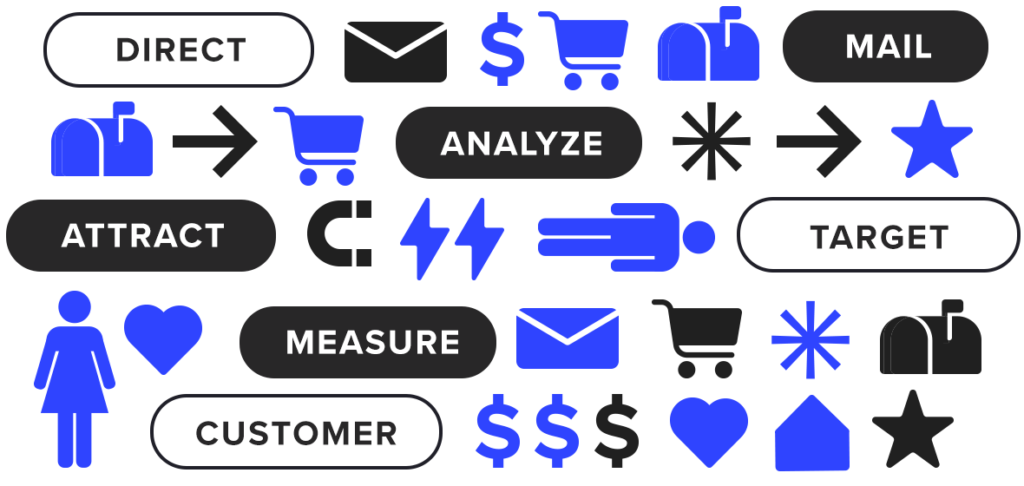 Online Marketing With Direct Mailing To High End Clients With The USPS ualawncare